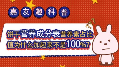 ȤգӪرӪռֵΪʲô100%